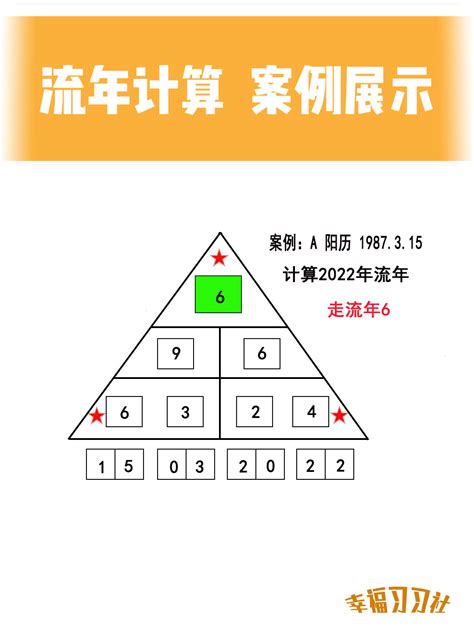 流年流月流日算法|生命密码：2023年生命密码流年，流年流月流日。